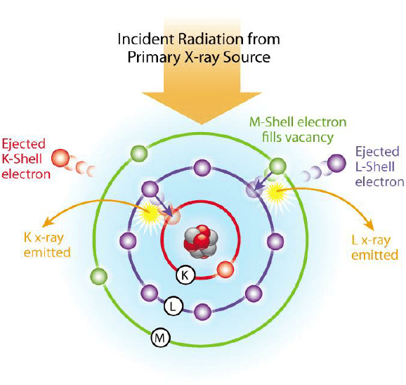 X-ray-fluorescence-principle